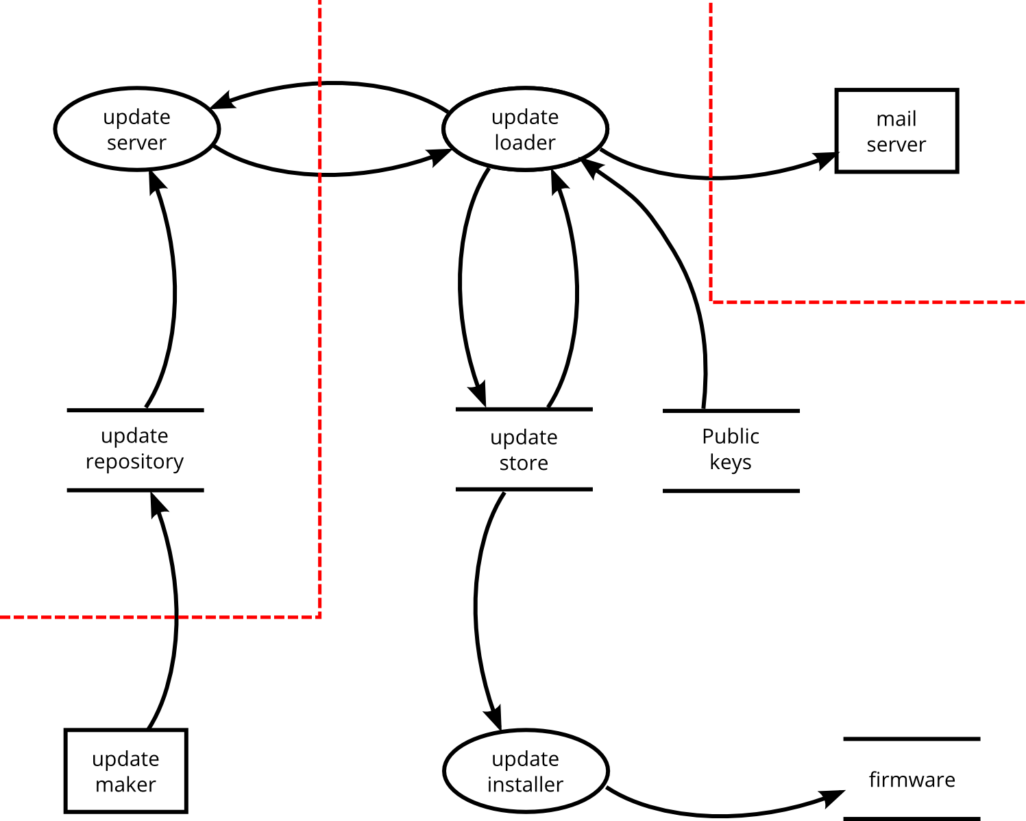 _images/dfd-updater-03.png
