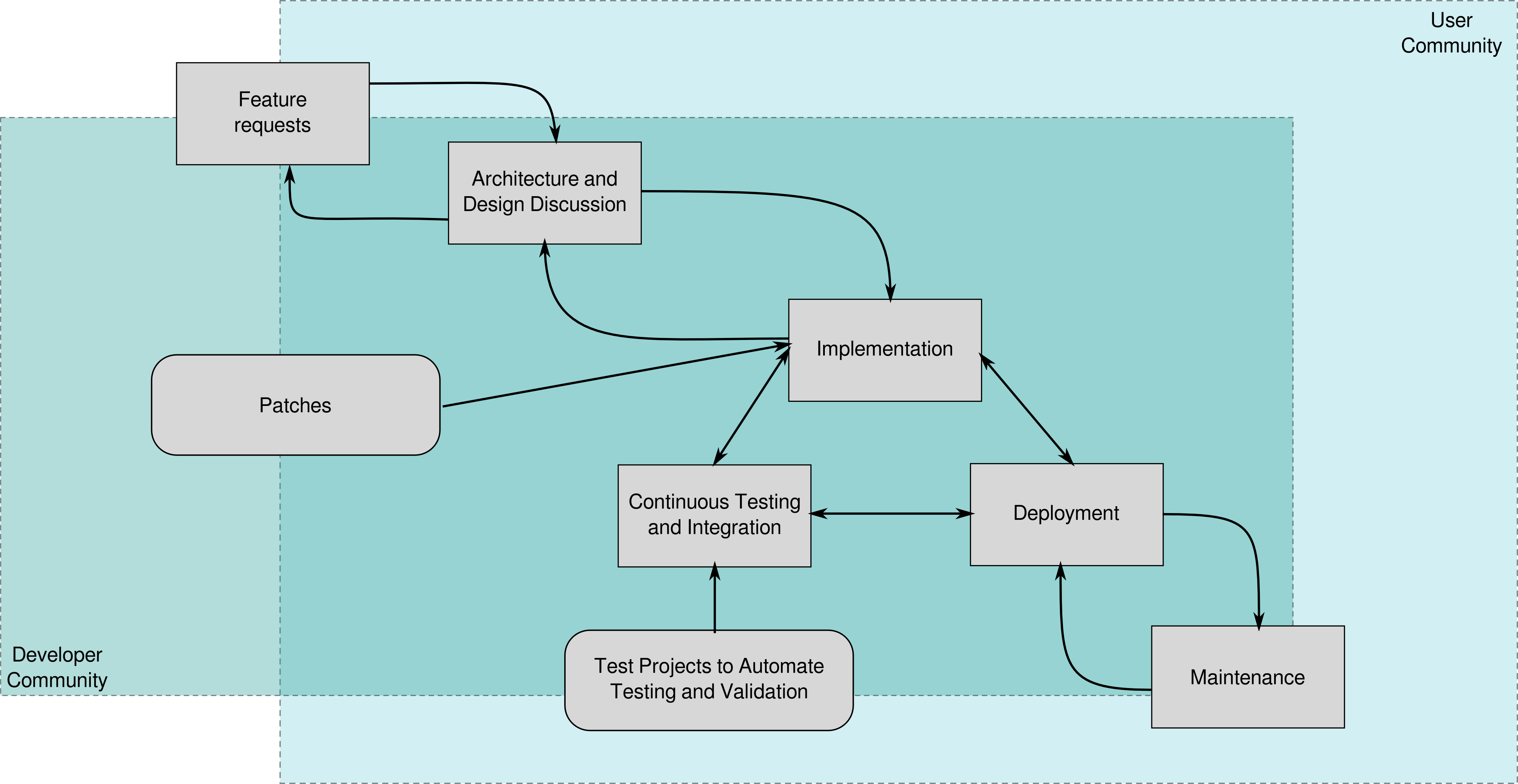 _images/oss-lifecycle.png